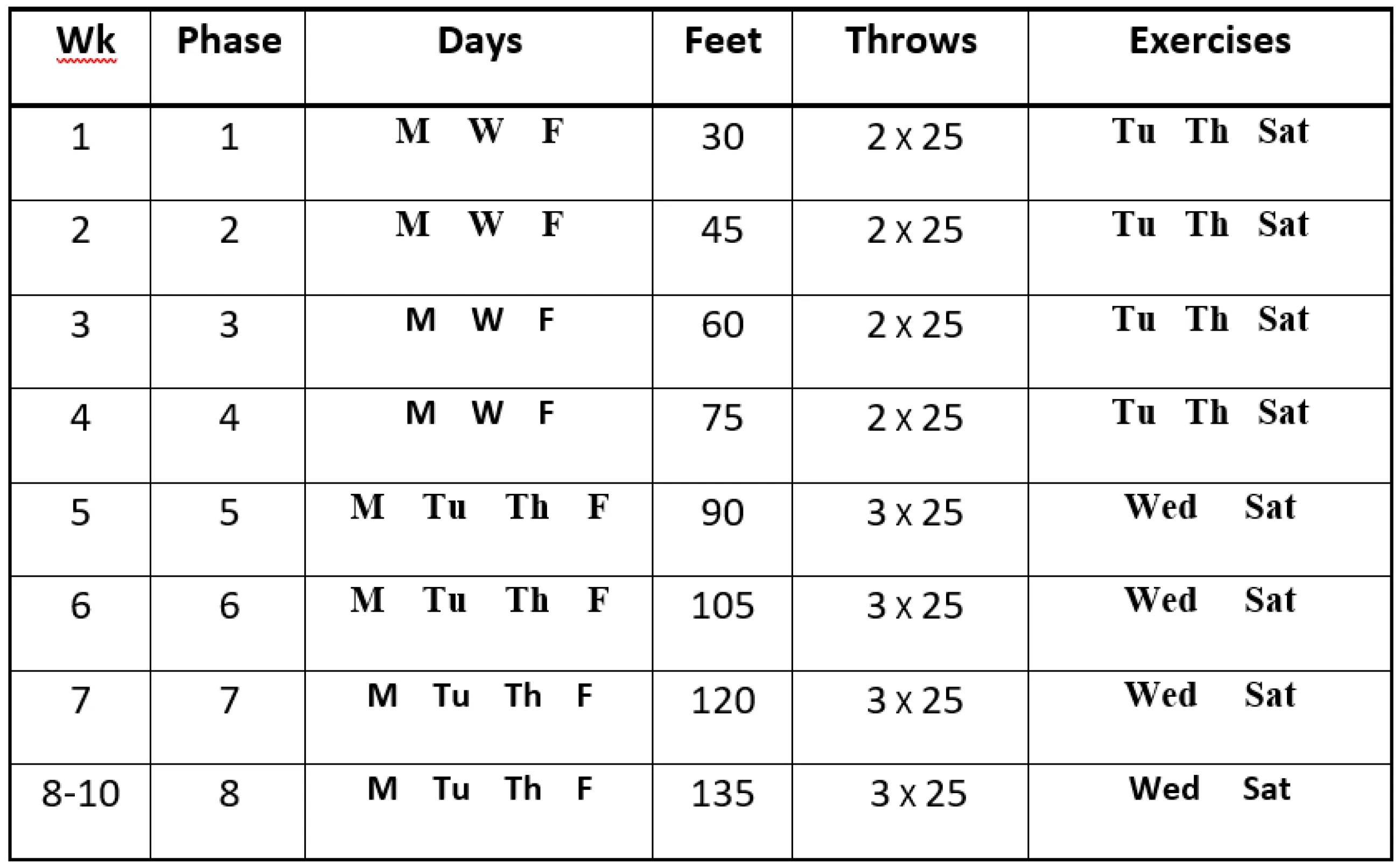 Throwing Instructions
